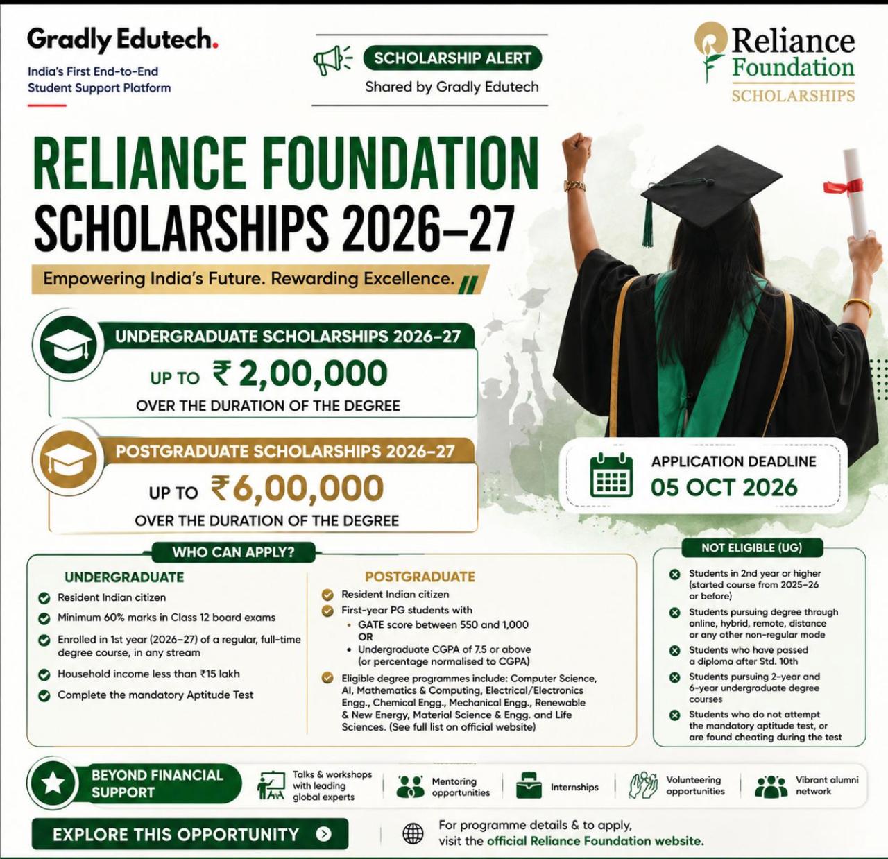 Reliance Foundation Scholarship 2026-27 Session
