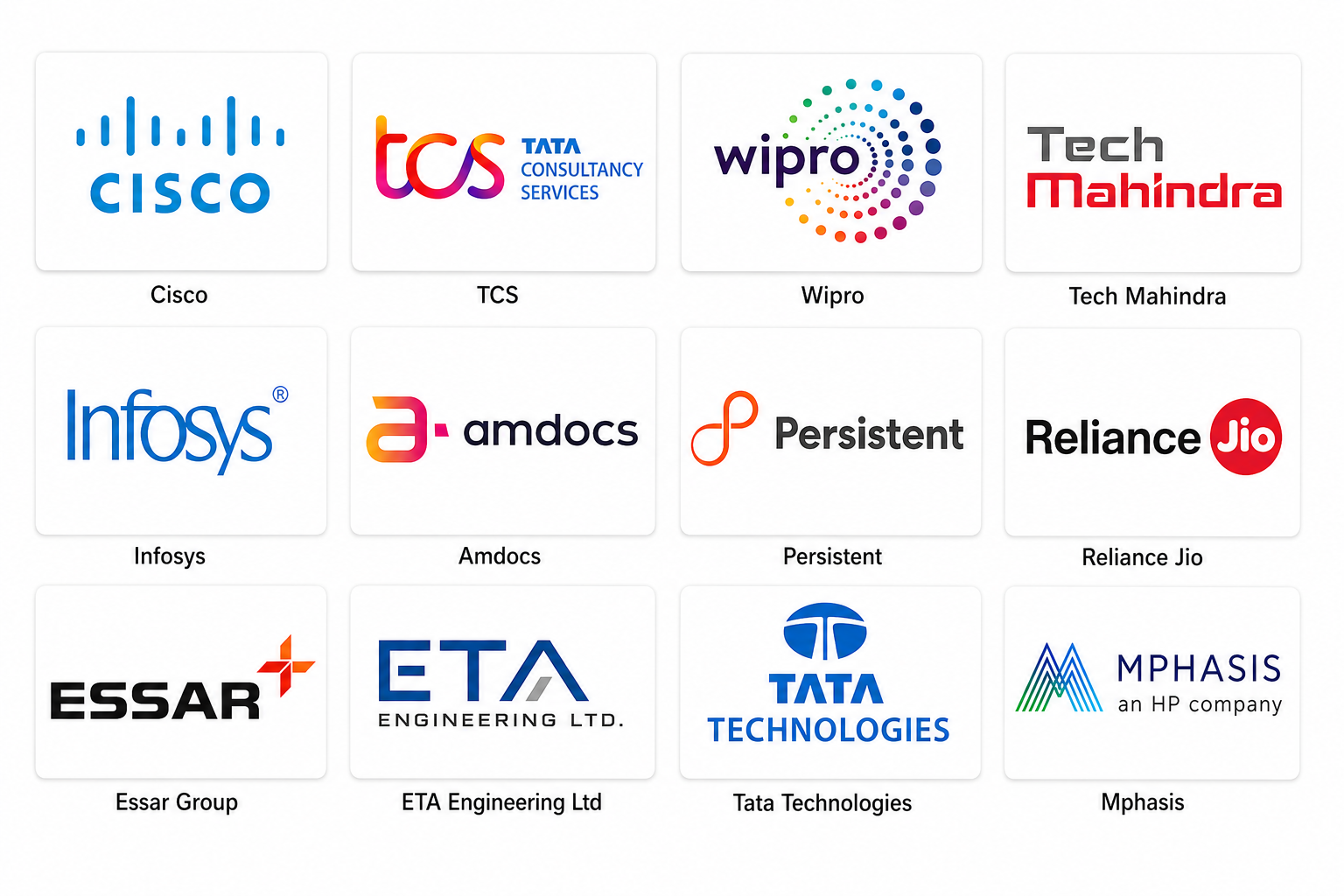 Top Recruiters at GGITS